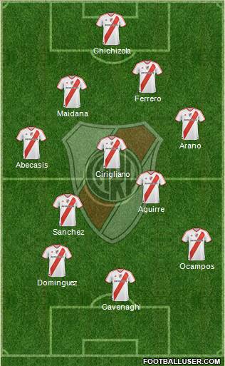 River Plate Formation 2011