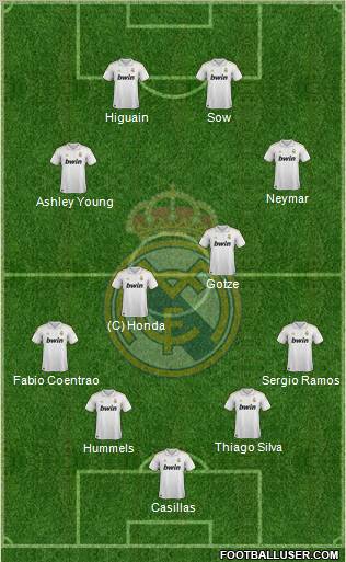 Real Madrid C.F. Formation 2011