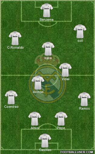 Real Madrid C.F. Formation 2011