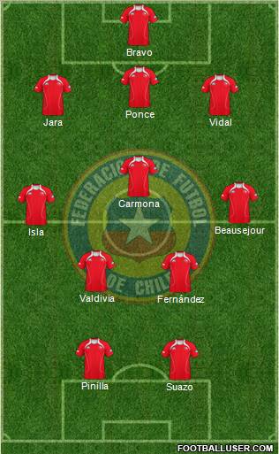 Chile Formation 2011