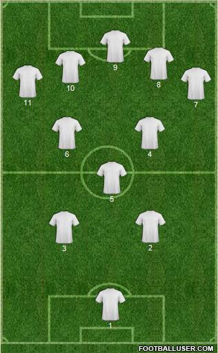 Champions League Team Formation 2011