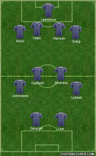 Scotland Formation 2011
