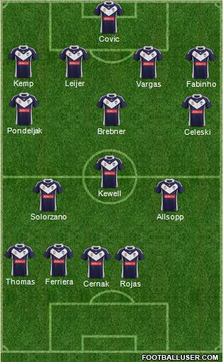 Melbourne Victory FC Formation 2011