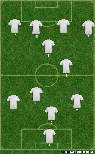 Champions League Team Formation 2011