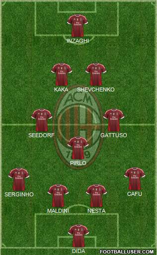 A.C. Milan Formation 2011