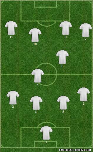 Champions League Team Formation 2011