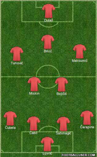 Dream Team Formation 2011