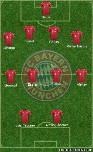 FC Bayern München Formation 2011