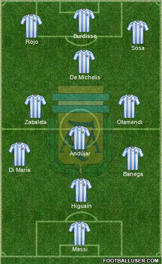 Argentina Formation 2011