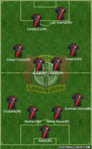 Bayer 04 Leverkusen Formation 2011
