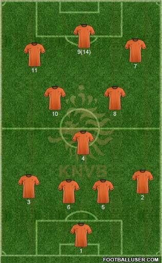 Holland Formation 2011