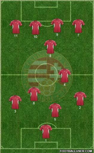 Hungary Formation 2011