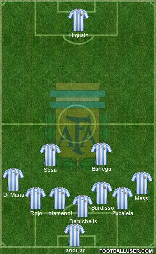 Argentina Formation 2011