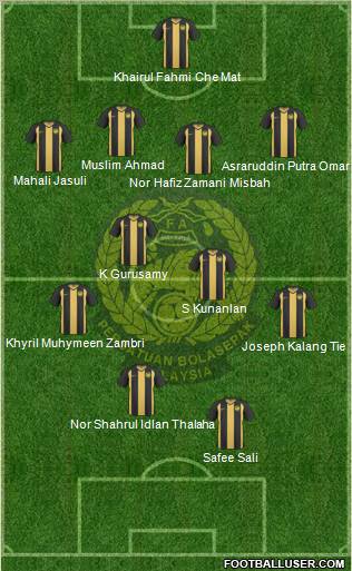 Malaysia Formation 2011
