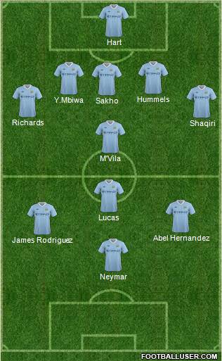 Manchester City Formation 2011