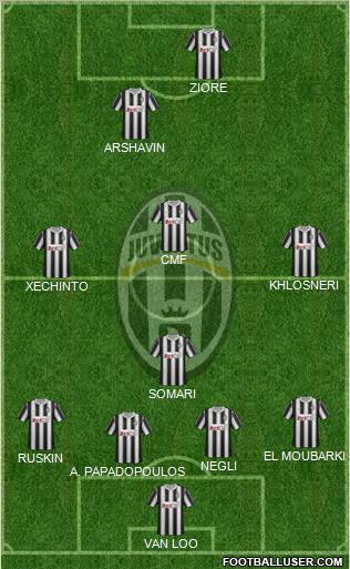 Juventus Formation 2011