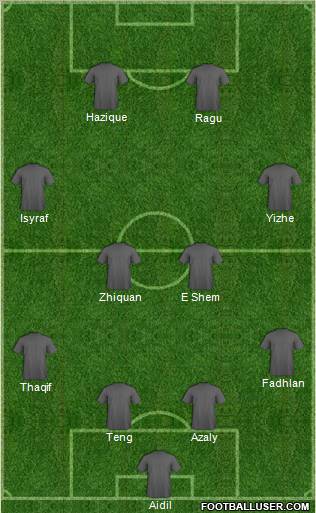 Dream Team Formation 2011