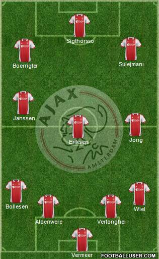 AFC Ajax Formation 2011