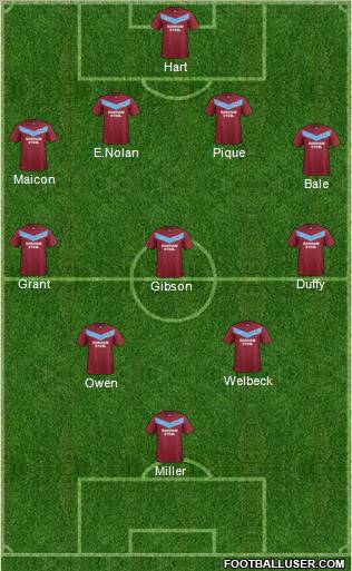 Scunthorpe United Formation 2011