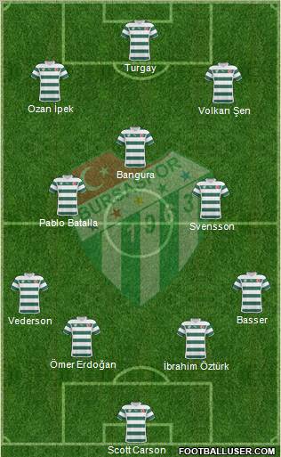 Bursaspor Formation 2011