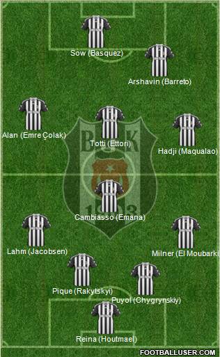 Besiktas JK Formation 2011