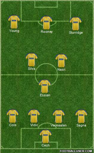 Gold Coast United Formation 2011