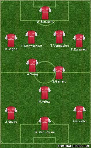 Arsenal Formation 2011