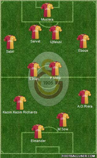Galatasaray SK Formation 2011