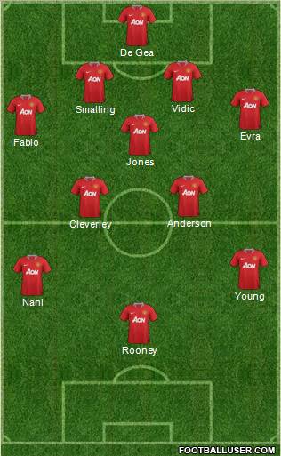 Manchester United Formation 2011