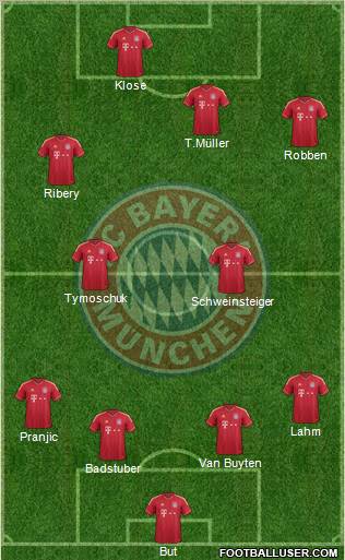 FC Bayern München Formation 2011