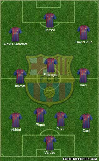 F.C. Barcelona Formation 2011