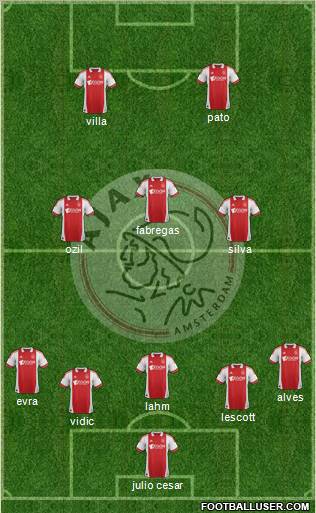 AFC Ajax Formation 2011