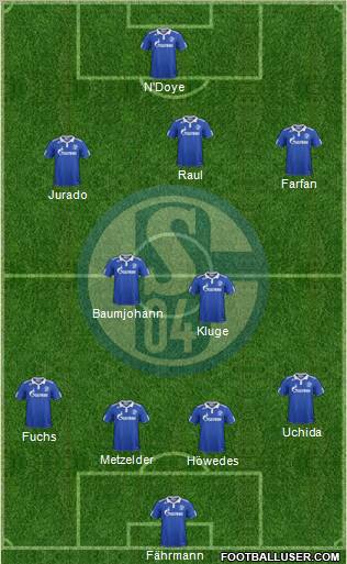 FC Schalke 04 Formation 2011