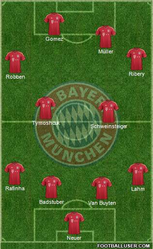 FC Bayern München Formation 2011