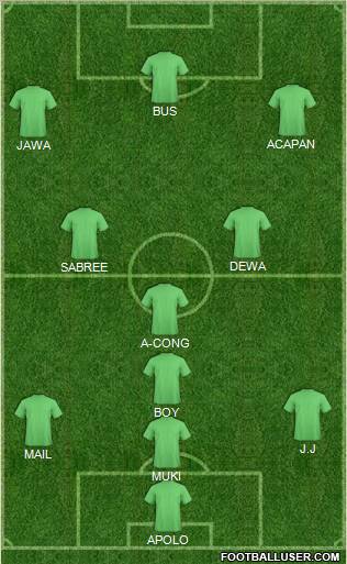 Dream Team Formation 2011