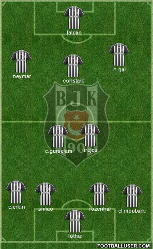 Besiktas JK Formation 2011