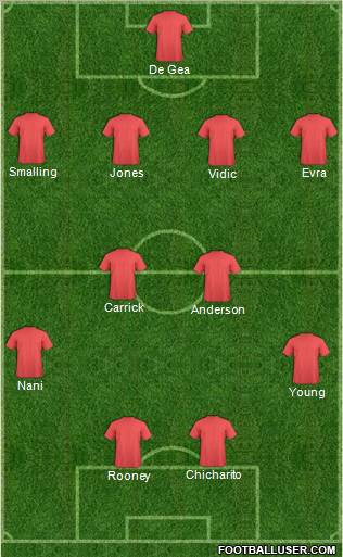 Championship Manager Team Formation 2011