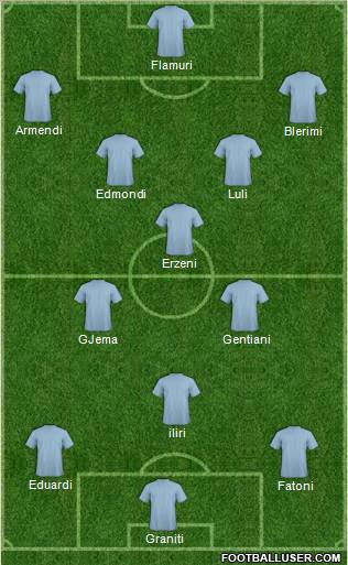 Dream Team Formation 2011