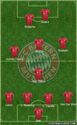 FC Bayern München Formation 2011