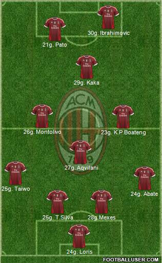 A.C. Milan Formation 2011