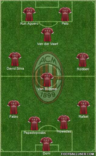 A.C. Milan Formation 2011