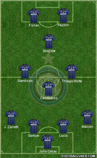 F.C. Internazionale Formation 2011