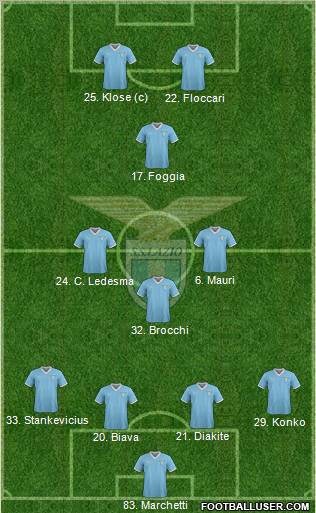 S.S. Lazio Formation 2011