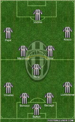 Juventus Formation 2011