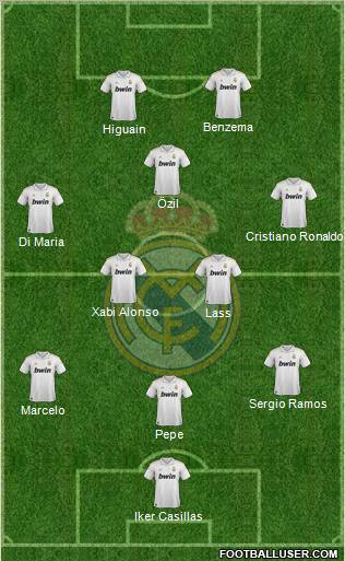 Real Madrid C.F. Formation 2011