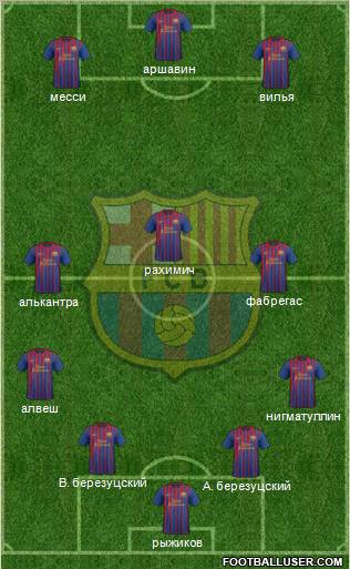 F.C. Barcelona Formation 2011