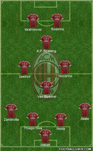 A.C. Milan Formation 2011