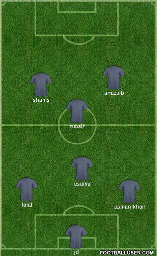 Dream Team Formation 2011