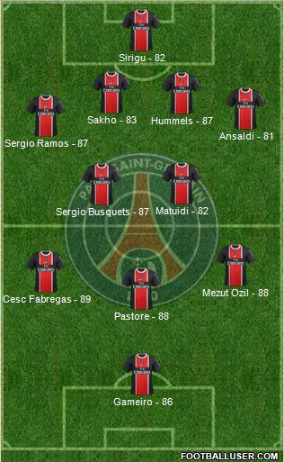 Paris Saint-Germain Formation 2011