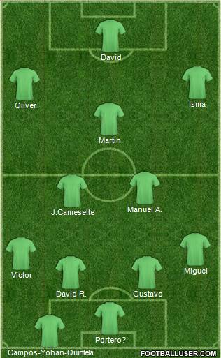 Dream Team Formation 2011